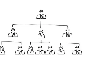 Gestion d'équipe et prise de décision
